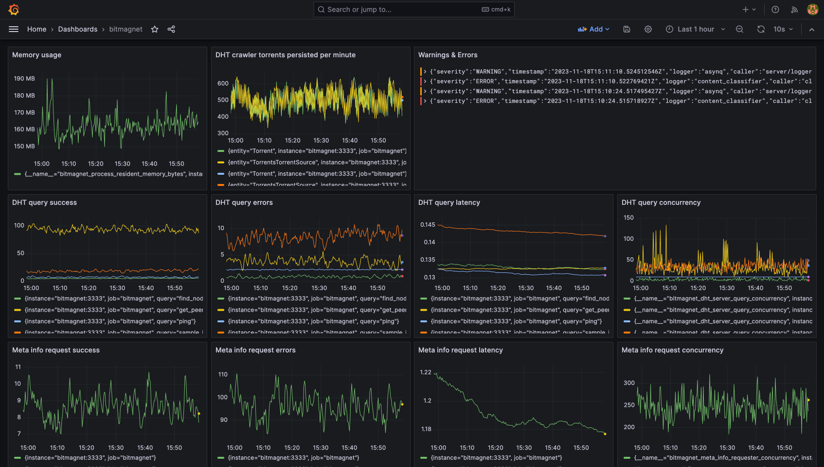Grafana 仪表盘